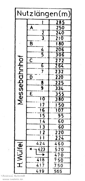 Nutzlaengen Abstellgleise